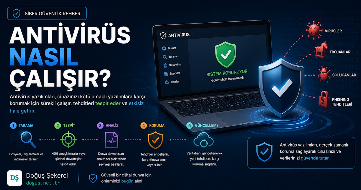 Antivirüs Nasıl Çalışır?