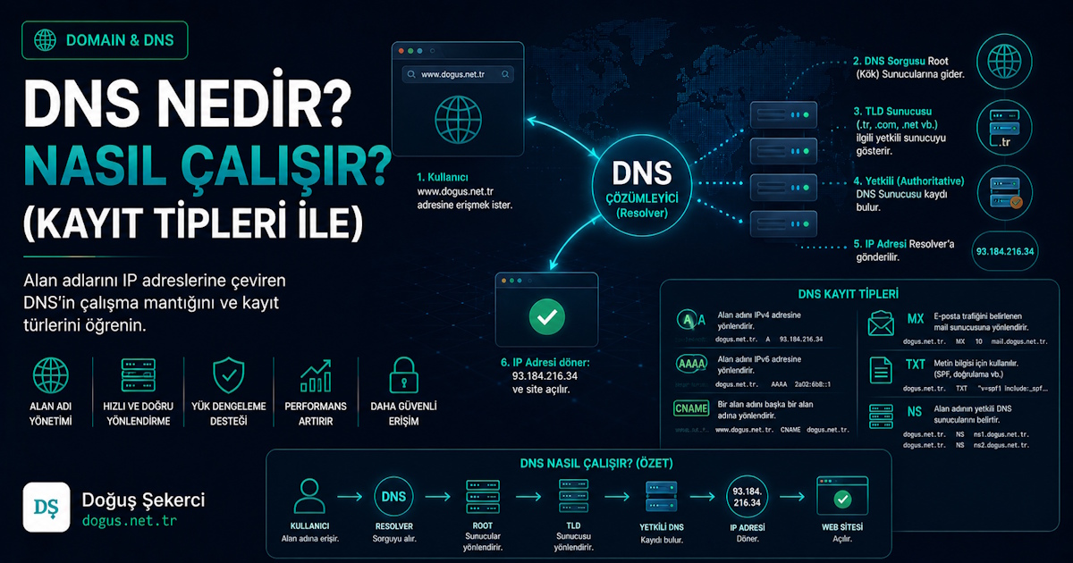 DNS Nedir? Nasıl Çalışır?