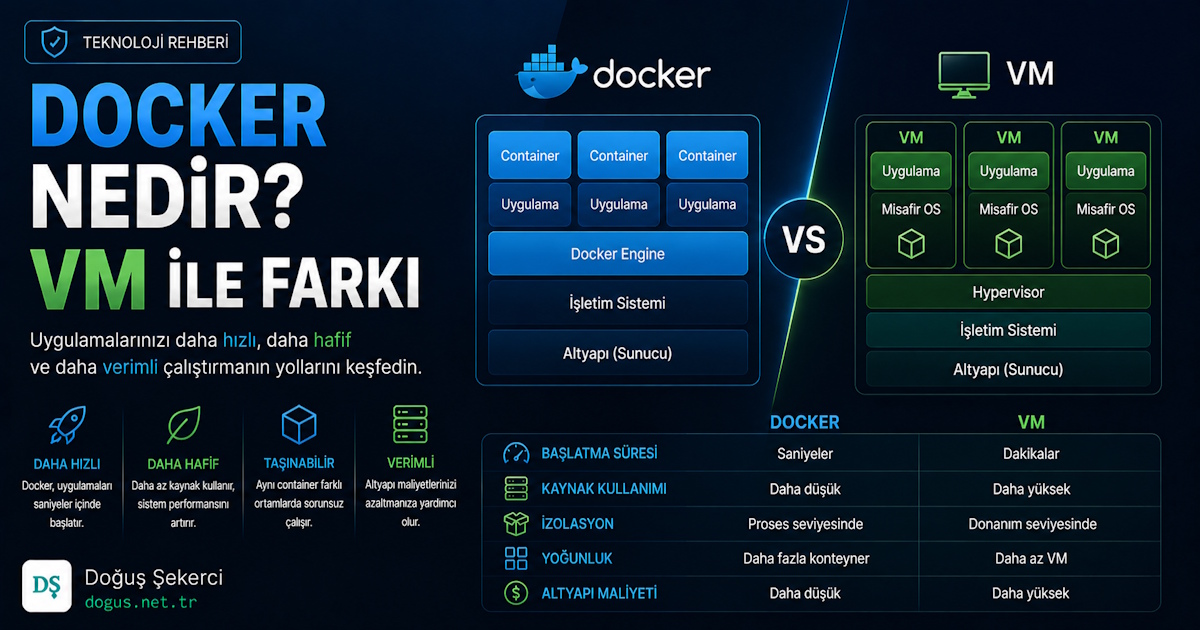 Docker Nedir? VM ile Farkı