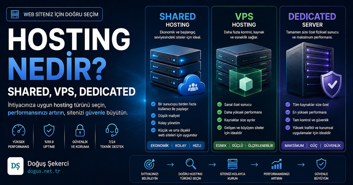 Hosting Nedir? Shared, VPS, Dedicated
