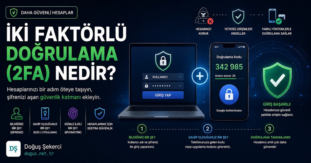 İki Faktörlü Doğrulama (2FA) Nedir?