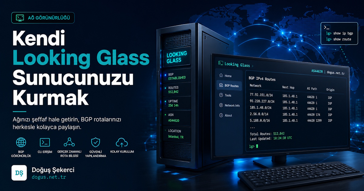 Kendi Looking Glass Sunucunuzu Kurmak