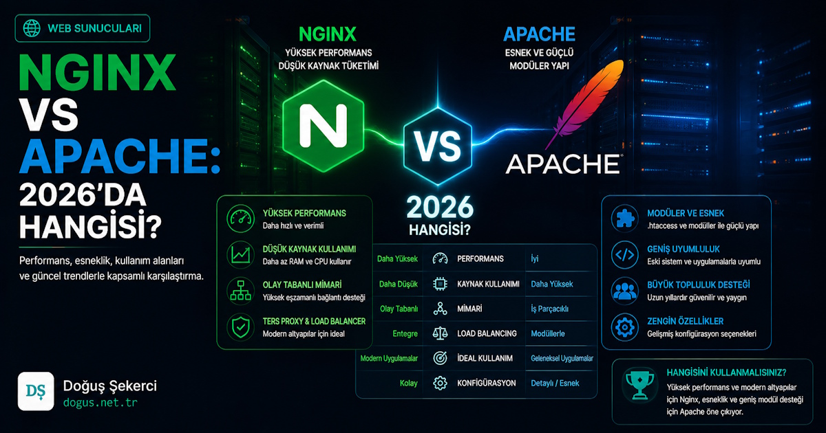 Nginx vs Apache: 2026'da Hangisi?