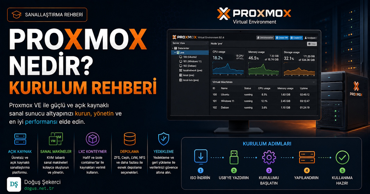 Proxmox Nedir? Kurulum Rehberi