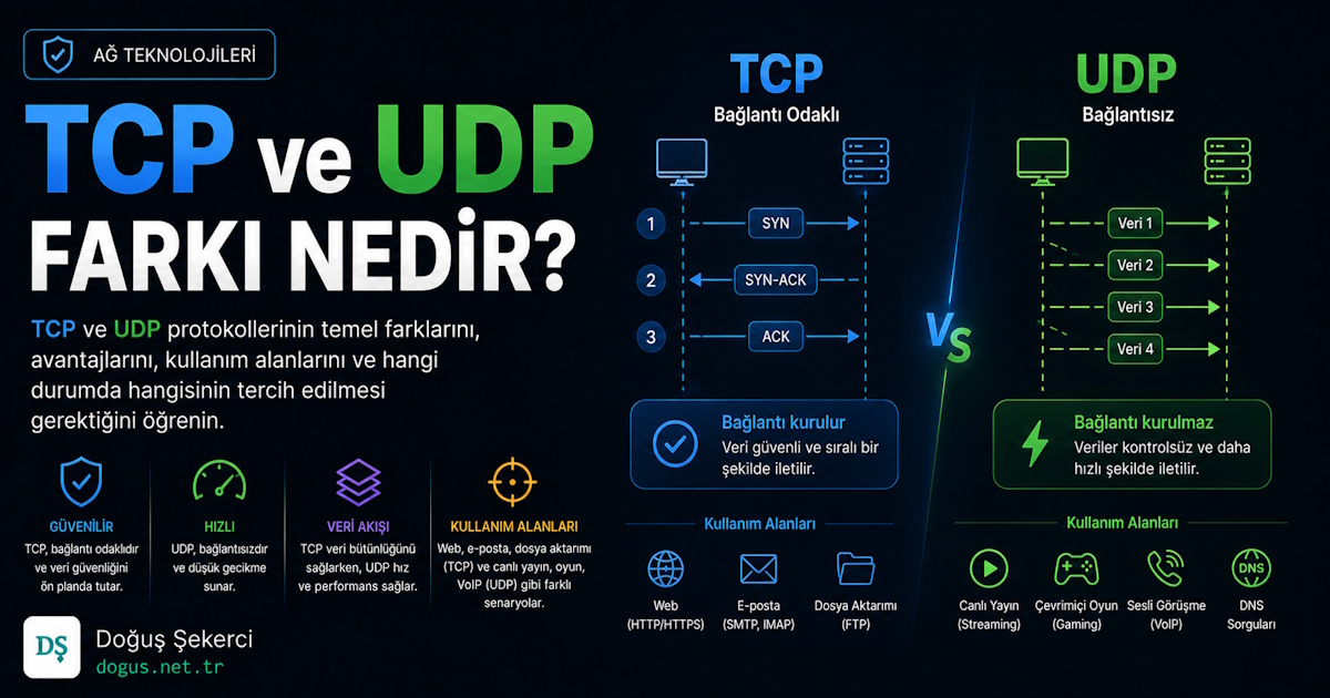 TCP ve UDP Farkı Nedir?