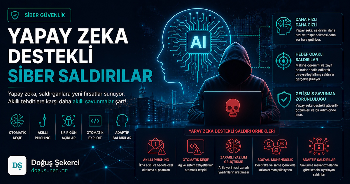 Yapay Zeka Destekli Siber Saldırılar